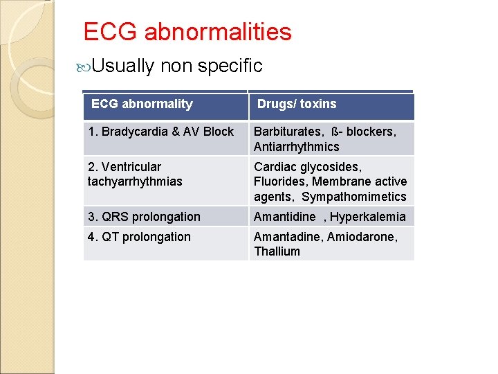 ECG abnormalities Usually non specific ECG abnormality Drugs/ toxins 1. Bradycardia & AV Block