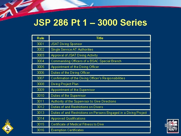 JSP 286 Pt 1 – 3000 Series Rule Title 3001 JSAT Diving Sponsor 3002