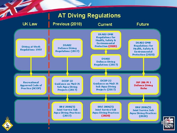 AT Diving Regulations UK Law Diving at Work Regulations 1997 Previous (2018) DSA 02