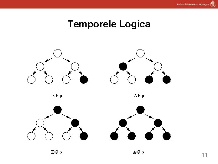 Temporele Logica 11 