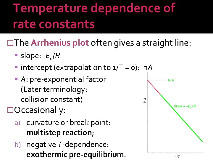 Temperature dependence of rate constants �The Arrhenius plot often gives a straight line: slope: