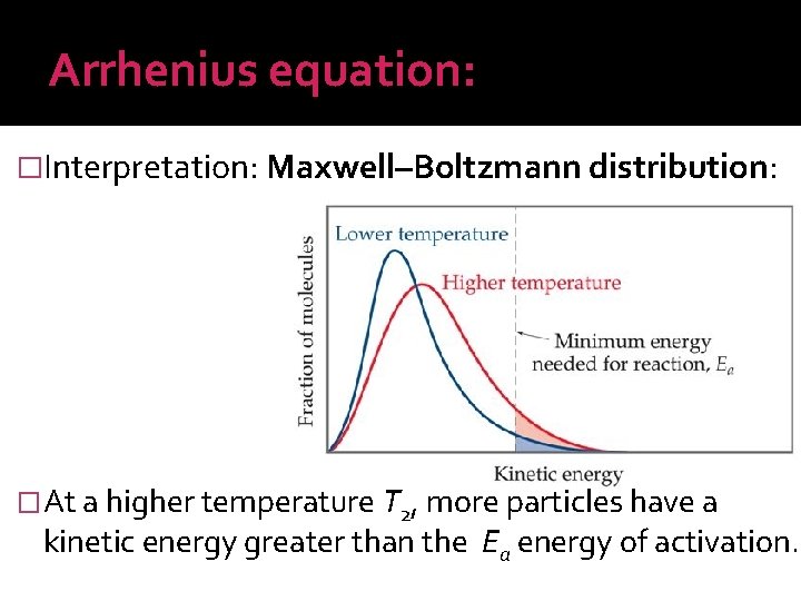 Arrhenius equation: �Interpretation: Maxwell–Boltzmann distribution: �At a higher temperature T 2, more particles have