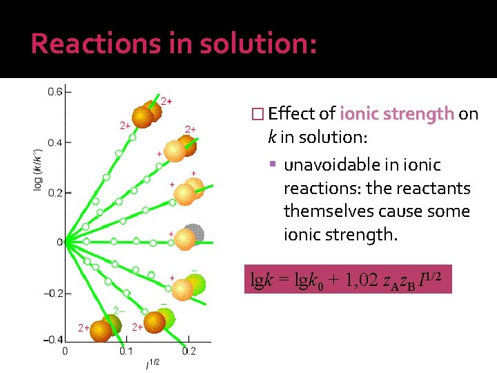 Reactions in solution: � Effect of ionic strength on k in solution: unavoidable in