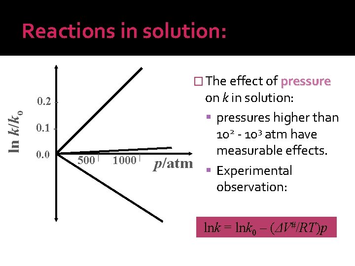 Reactions in solution: � The effect of pressure ln k/ko 0. 2 0. 1