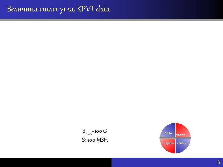 Величина тилт-угла, KPVT data Bmin=100 G S>100 MSH Vu Pham Positive Negative Positive 8