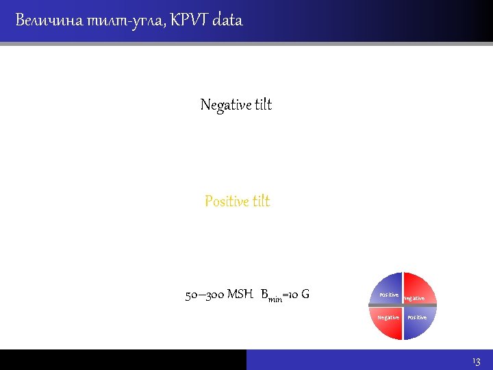 Величина тилт-угла, KPVT data Negative tilt Positive tilt 50– 300 MSH Bmin=10 G Positive