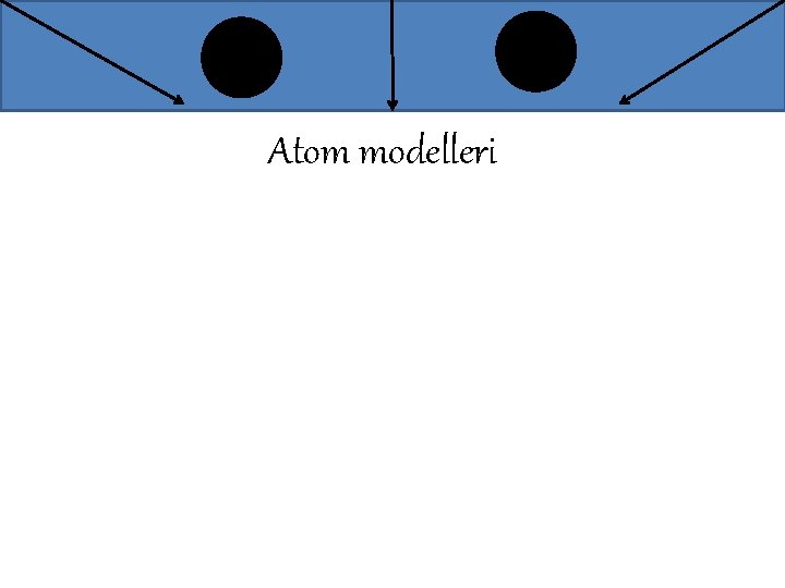 Atom modelleri 