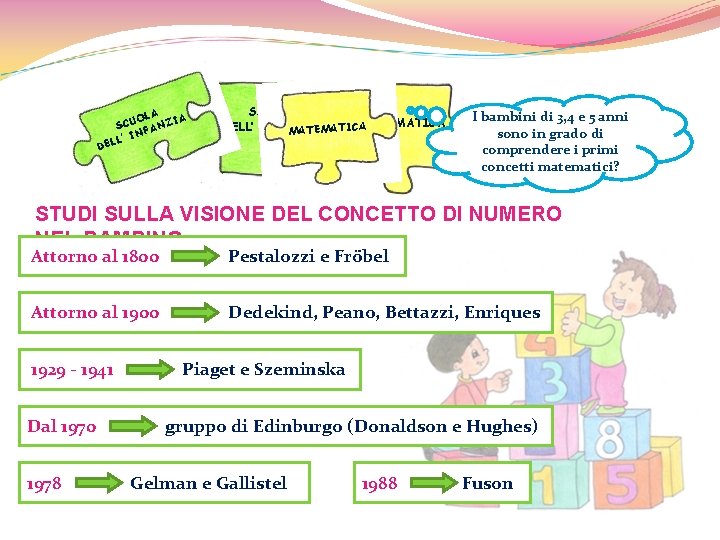 OLA IA SCU FANZ N L’ I DEL SCUOLA MATEMATICA DELL’ INFANZIA MATEMATICA I