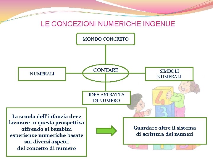 LE CONCEZIONI NUMERICHE INGENUE MONDO CONCRETO NUMERALI CONTARE SIMBOLI NUMERALI IDEA ASTRATTA DI NUMERO