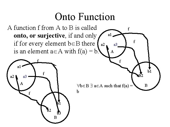 Onto Function A function f from A to B is called onto, or surjective,