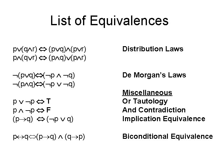 List of Equivalences p (q r) (p q) (p r) Distribution Laws (p q)