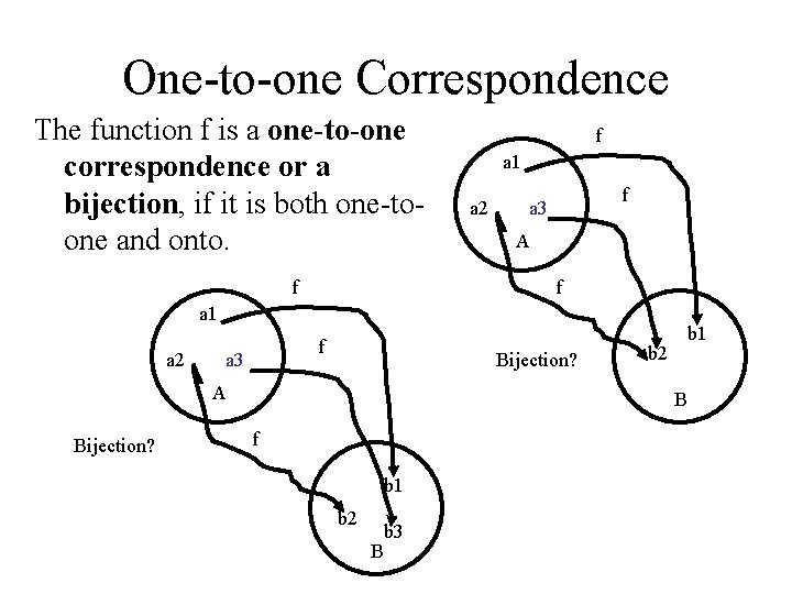 One-to-one Correspondence The function f is a one-to-one correspondence or a bijection, if it