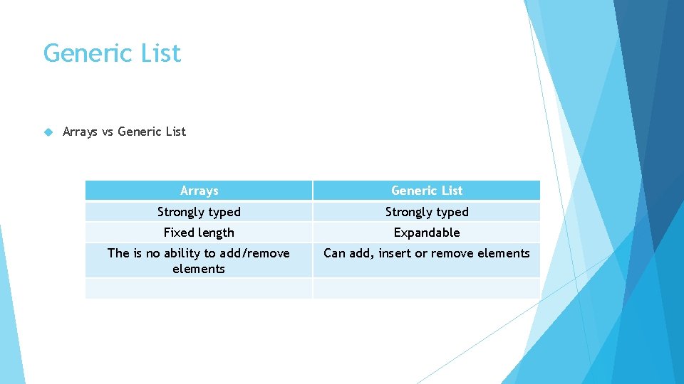 Generic List Arrays vs Generic List Arrays Generic List Strongly typed Fixed length Expandable