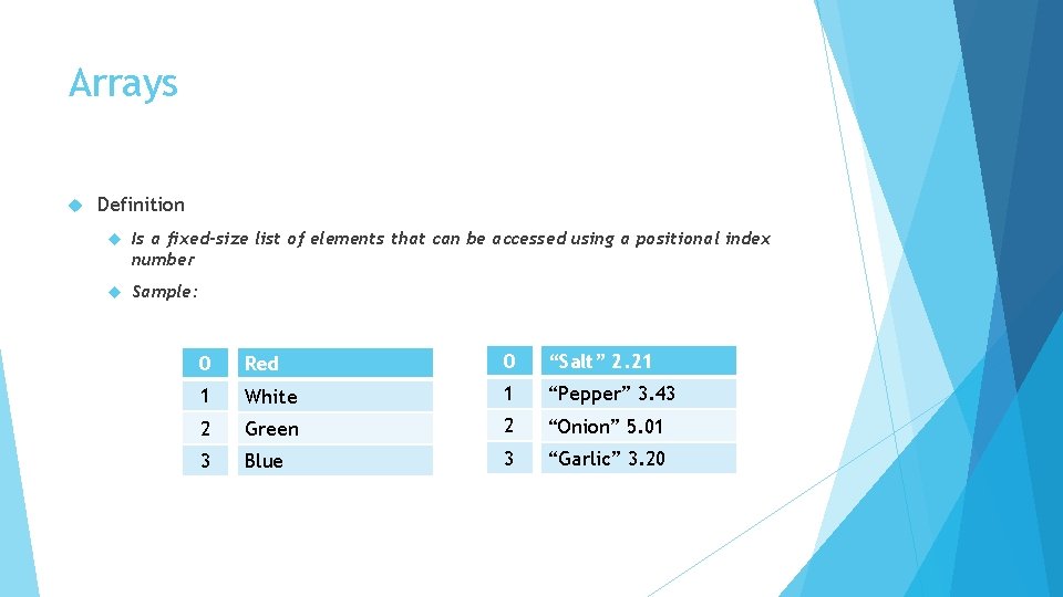 Arrays Definition Is a fixed-size list of elements that can be accessed using a