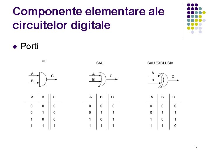 Componente elementare ale circuitelor digitale l Porti 9 