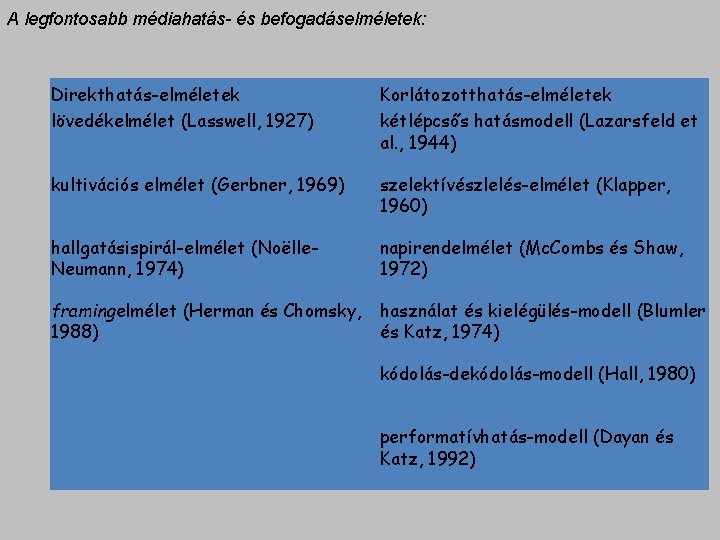 A legfontosabb médiahatás- és befogadáselméletek: Direkthatás-elméletek lövedékelmélet (Lasswell, 1927) Korlátozotthatás-elméletek kétlépcsős hatásmodell (Lazarsfeld et