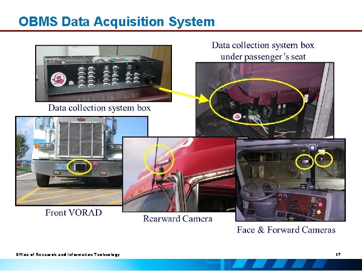 OBMS Data Acquisition System Office of Research and Information Technology 17 