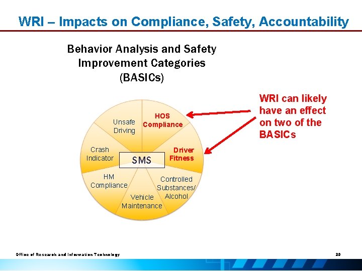 WRI – Impacts on Compliance, Safety, Accountability Behavior Analysis and Safety Improvement Categories (BASICs)