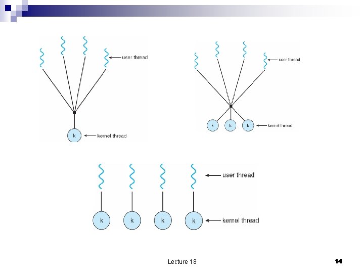 Lecture 18 14 