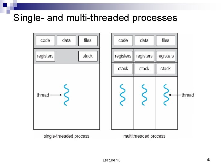 Single- and multi-threaded processes Lecture 18 4 