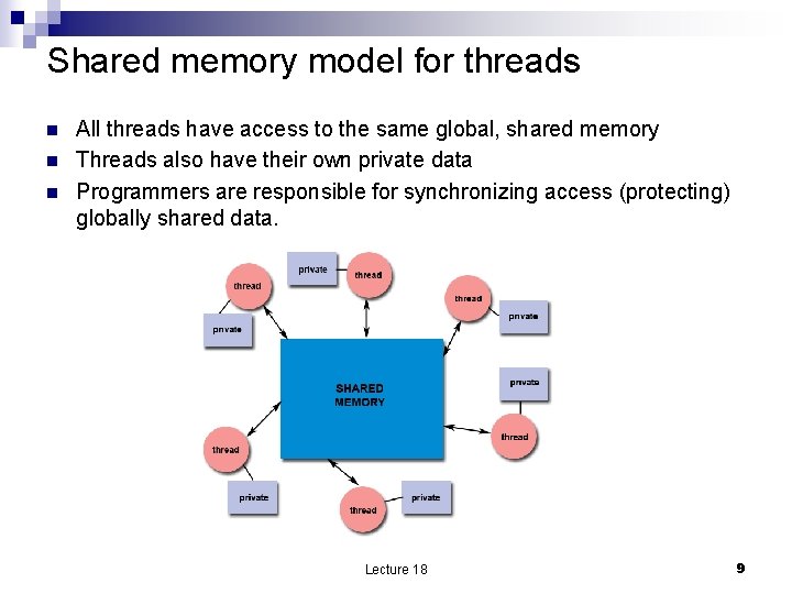 Shared memory model for threads n n n All threads have access to the