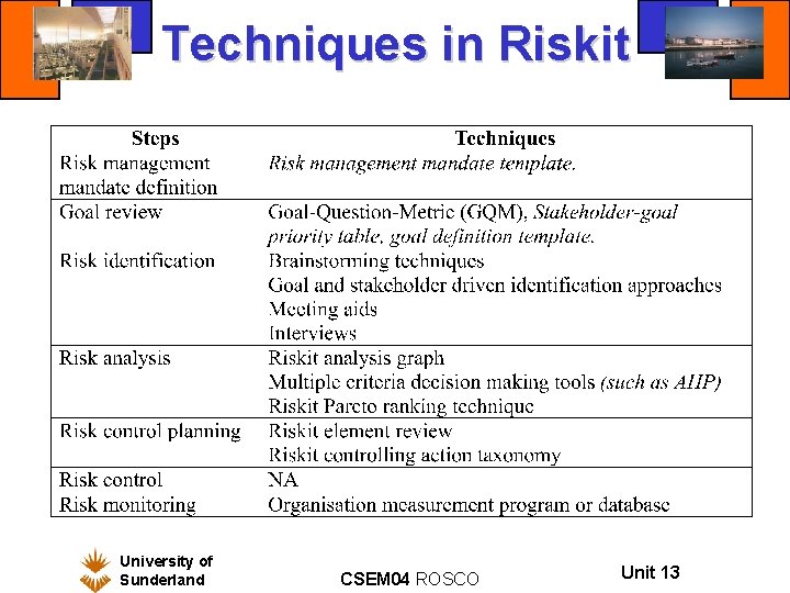 Techniques in Riskit University of Sunderland CSEM 04 ROSCO Unit 13 