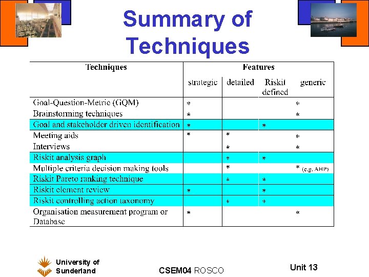 Summary of Techniques University of Sunderland CSEM 04 ROSCO Unit 13 