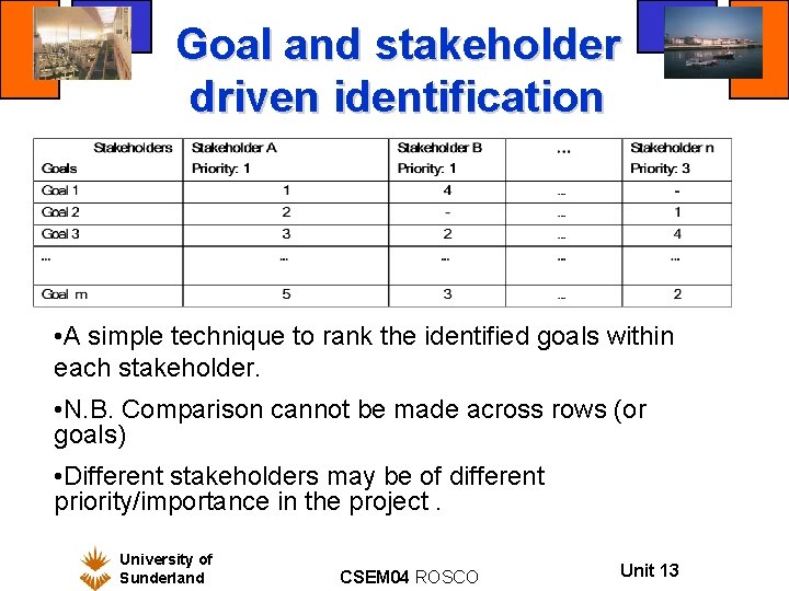Goal and stakeholder driven identification • A simple technique to rank the identified goals