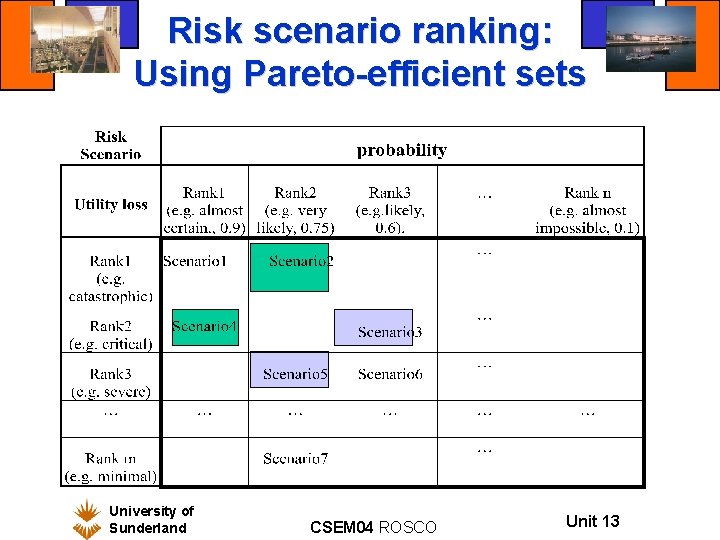 Risk scenario ranking: Using Pareto-efficient sets University of Sunderland CSEM 04 ROSCO Unit 13