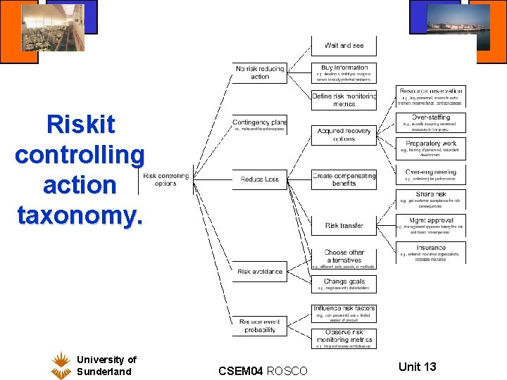 Riskit controlling action taxonomy. University of Sunderland CSEM 04 ROSCO Unit 13 