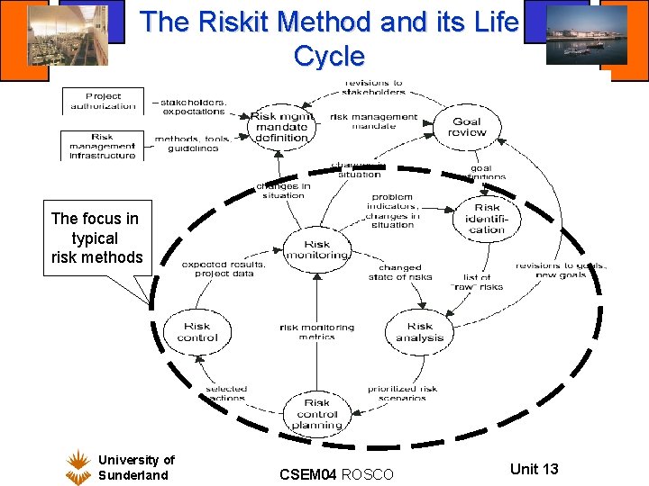 The Riskit Method and its Life Cycle The focus in typical risk methods University