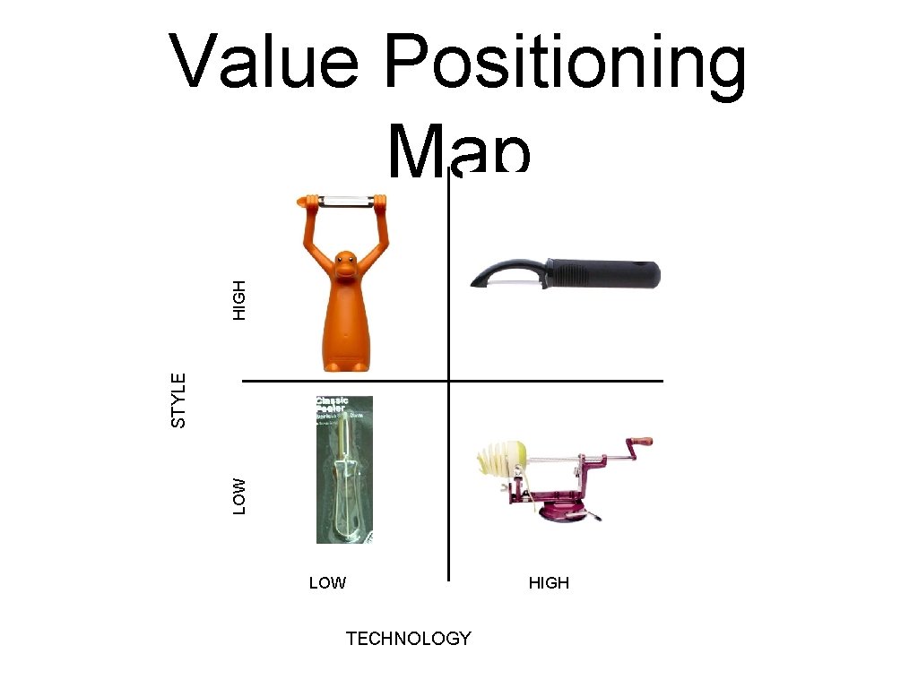LOW STYLE HIGH Value Positioning Map LOW TECHNOLOGY HIGH 