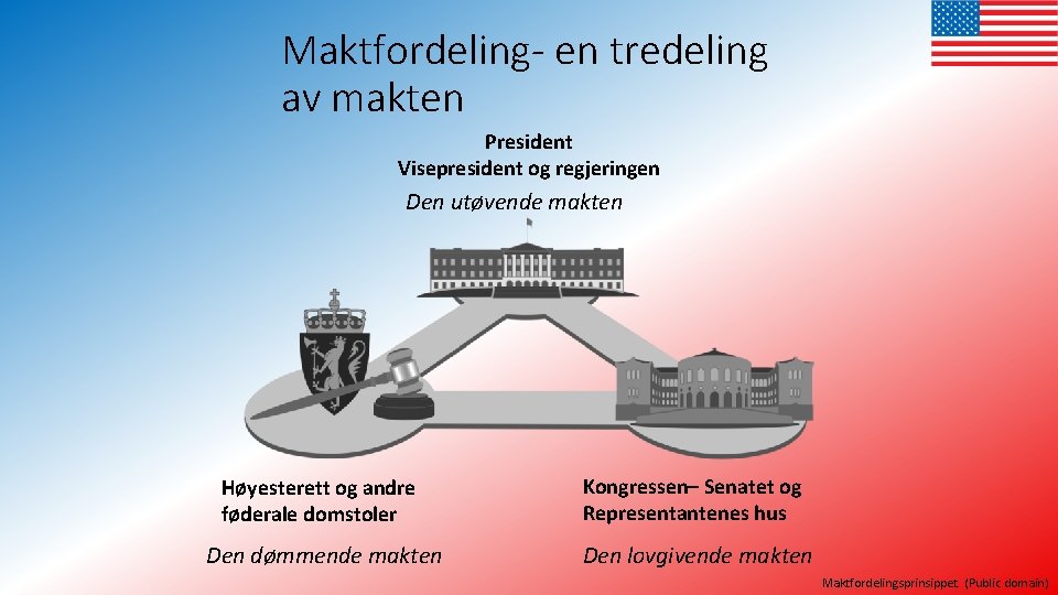 Maktfordeling- en tredeling av makten President Visepresident og regjeringen Den utøvende makten Høyesterett og