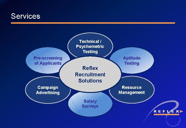 Services Technical / Psychometric Testing Pre-screening of Applicants Reflex Recruitment Solutions Aptitude Testing Resource