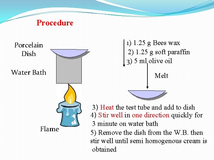 Procedure Porcelain Dish Water Bath Flame 1) 1. 25 g Bees wax 2) 1.