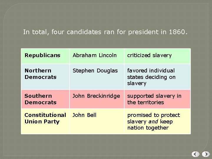 In total, four candidates ran for president in 1860. Republicans Abraham Lincoln criticized slavery In total, four candidates ran for president in 1860. Republicans Abraham Lincoln criticized slavery