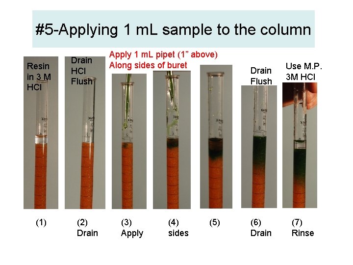 #5 -Applying 1 m. L sample to the column Resin in 3 M HCl