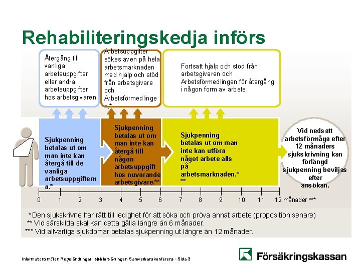 Rehabiliteringskedja införs Arbetsuppgifter Återgång till sökes även på hela vanliga arbetsmarknaden arbetsuppgifter med hjälp Rehabiliteringskedja införs Arbetsuppgifter Återgång till sökes även på hela vanliga arbetsmarknaden arbetsuppgifter med hjälp