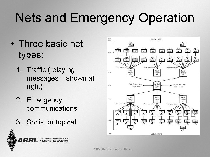 Nets and Emergency Operation • Three basic net types: 1. Traffic (relaying messages –