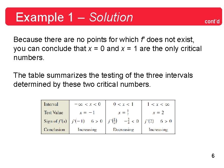 Example 1 – Solution cont’d Because there are no points for which f' does