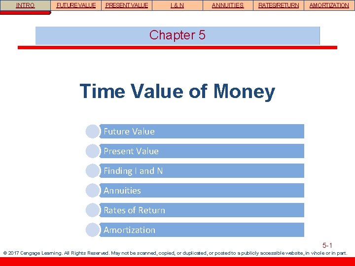 INTRO FUTURE VALUE PRESENT VALUE I&N ANNUITIES RATES/RETURN AMORTIZATION Chapter 5 Time Value of