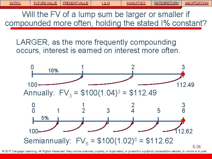 INTRO FUTURE VALUE PRESENT VALUE I&N ANNUITIES RATES/RETURN AMORTIZATION Will the FV of a