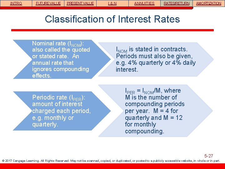 INTRO FUTURE VALUE PRESENT VALUE I&N ANNUITIES RATES/RETURN AMORTIZATION Classification of Interest Rates Nominal