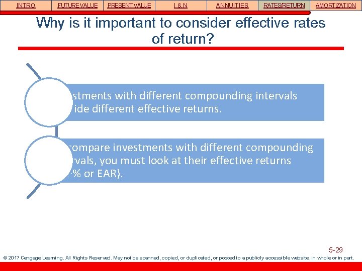 INTRO FUTURE VALUE PRESENT VALUE I&N ANNUITIES RATES/RETURN AMORTIZATION Why is it important to