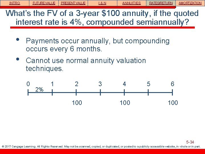 INTRO FUTURE VALUE PRESENT VALUE I&N ANNUITIES RATES/RETURN AMORTIZATION What’s the FV of a