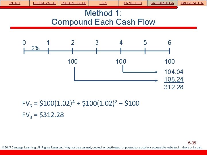 INTRO FUTURE VALUE PRESENT VALUE I&N ANNUITIES RATES/RETURN AMORTIZATION Method 1: Compound Each Cash