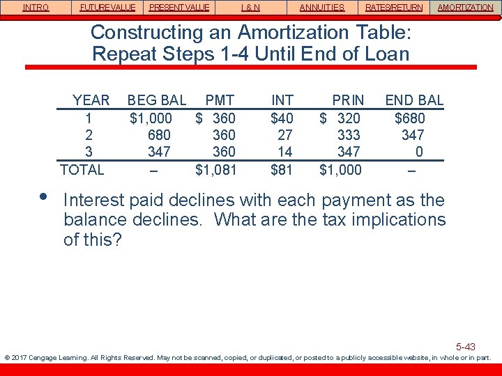 INTRO FUTURE VALUE PRESENT VALUE I&N ANNUITIES RATES/RETURN AMORTIZATION Constructing an Amortization Table: Repeat