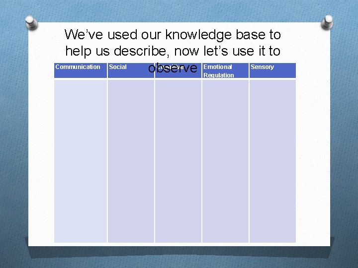 We’ve used our knowledge base to help us describe, now let’s use it to