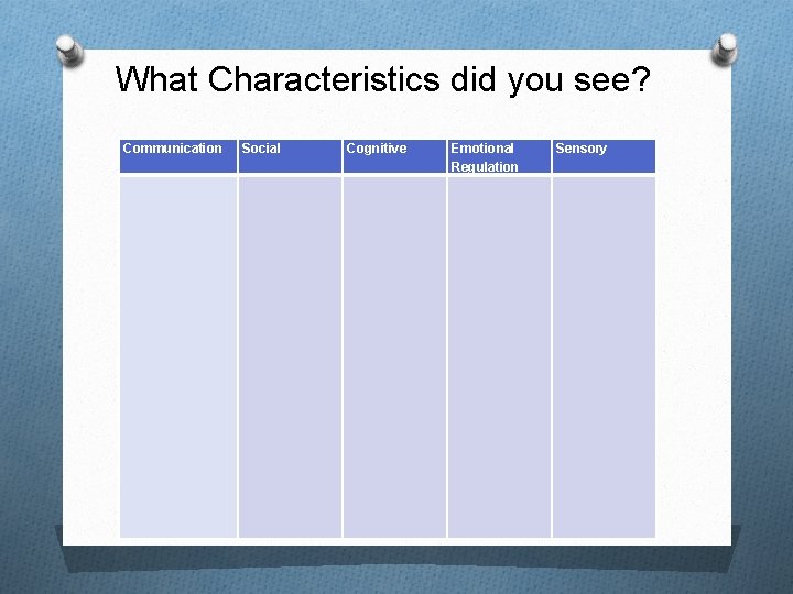 What Characteristics did you see? Communication Social Cognitive Emotional Regulation Sensory 