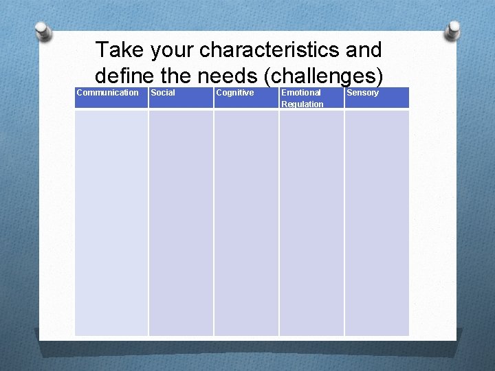 Take your characteristics and define the needs (challenges) Communication Social Cognitive Emotional Regulation Sensory